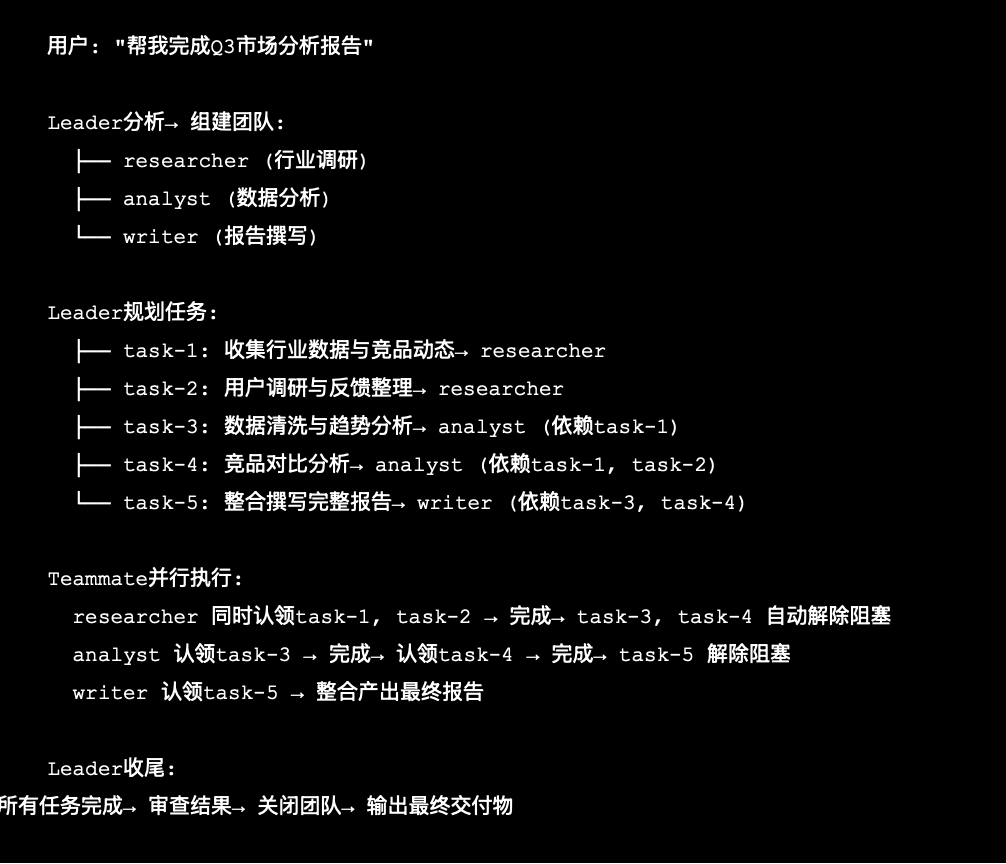 “驾驭工程”已过时？ JiuwenClaw AgentTeam开启“协同工程”全新范式