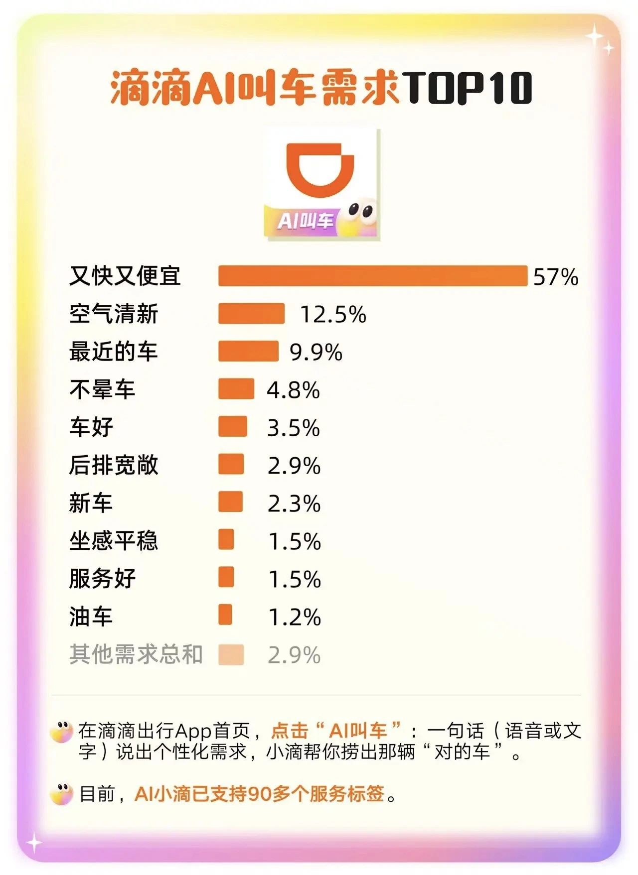 AI时代，滴滴的护城河反而更深了