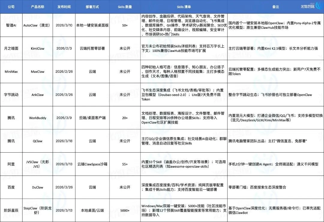 十款AI龙虾横评,谁是国产第一虾?