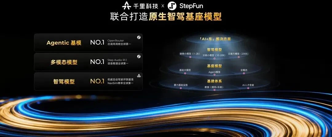 L4时代需要什么样的智驾模型？阶跃和千里给出了答案