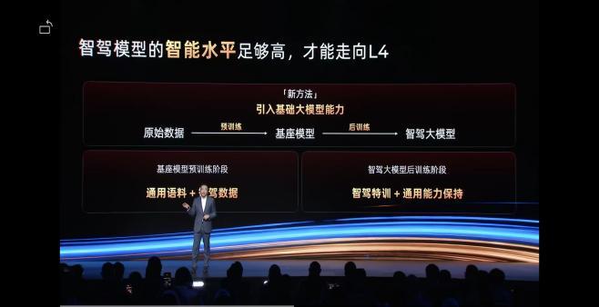 L4时代需要什么样的智驾模型？阶跃和千里给出了答案