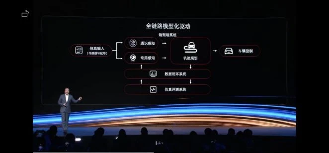 L4时代需要什么样的智驾模型？阶跃和千里给出了答案