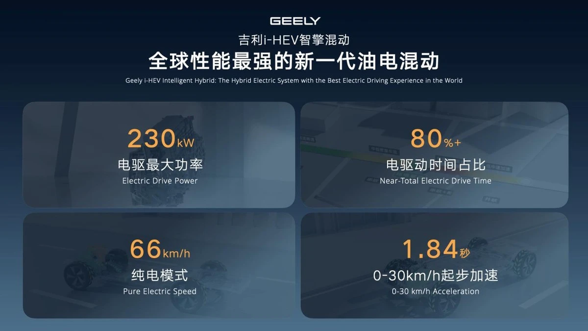 吉利i-HEV智擎混动技术发布，重新定义新一代油电混动