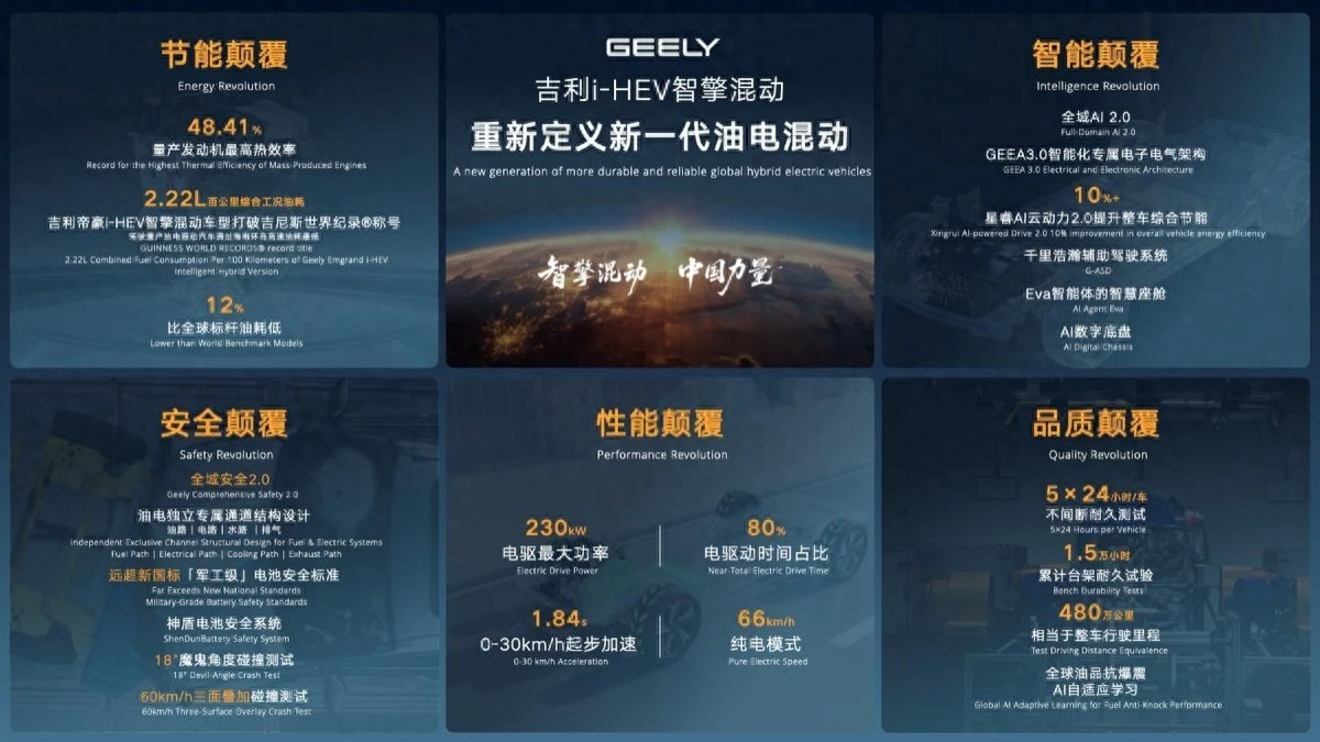 吉利i-HEV智擎混动技术发布，重新定义新一代油电混动