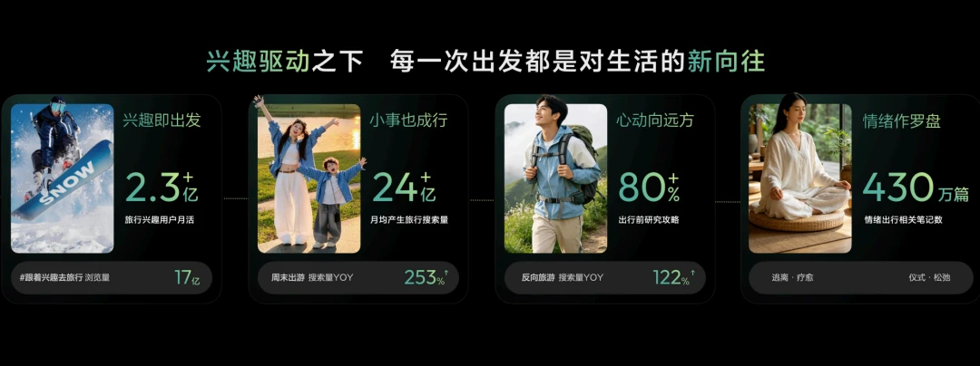 文旅生意的规则，正在被“兴趣”重新改写