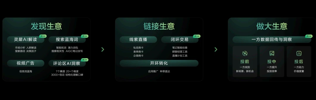 文旅生意的规则，正在被“兴趣”重新改写