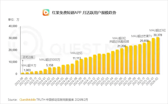 AI艺人翻车，低俗广告踩线，龚宇没有掌好爱奇艺的舵