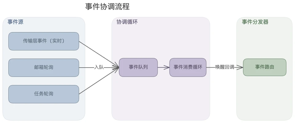 “驾驭工程”已过时？ JiuwenClaw AgentTeam开启“协同工程”全新范式