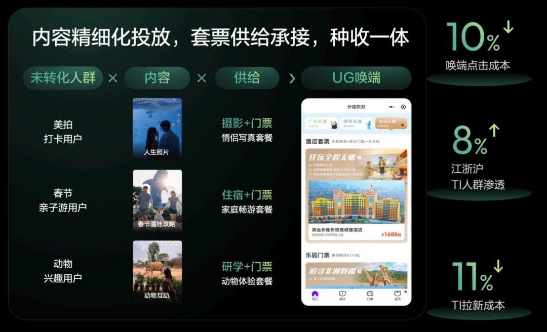 文旅生意的规则，正在被“兴趣”重新改写