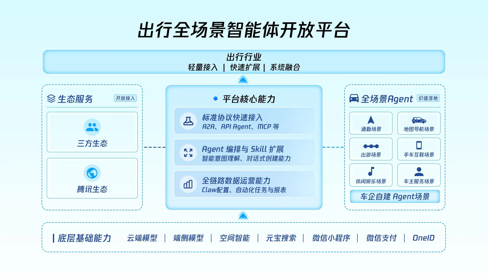 从“对话”到“执行”：Agent上车的工程化分水岭已至