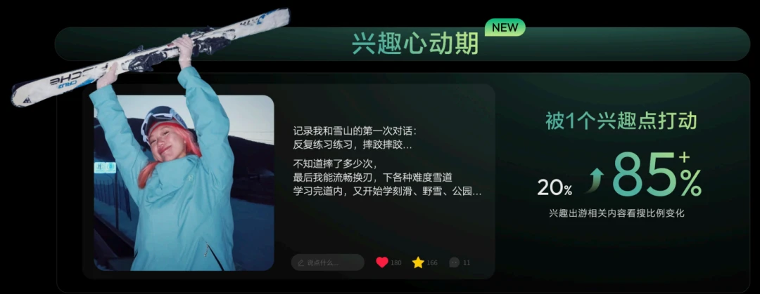 文旅生意的规则，正在被“兴趣”重新改写