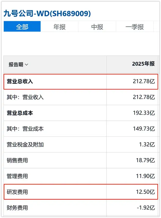 涨价、锁车：雅迪一季度开门黑？