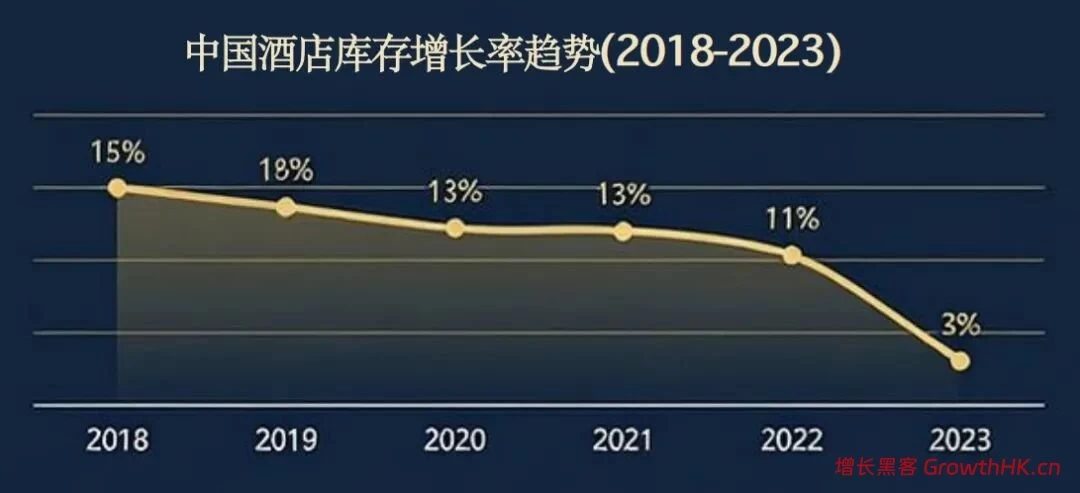 酒店改造这个“坑”,终于有人开始填了