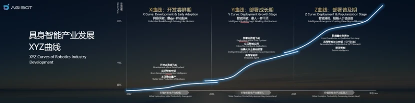 七大生产力方案落地，智元觉得“能干”比跑得快更重要