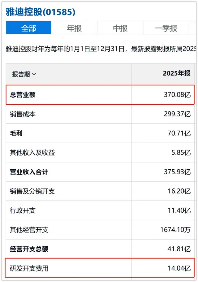 涨价、锁车：雅迪一季度开门黑？