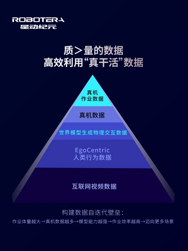 星动纪元获顺丰、红杉、IDG等超2亿美元投资！完成具身行业首个PMF