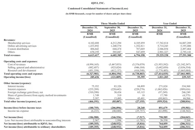AI艺人翻车，低俗广告踩线，龚宇没有掌好爱奇艺的舵