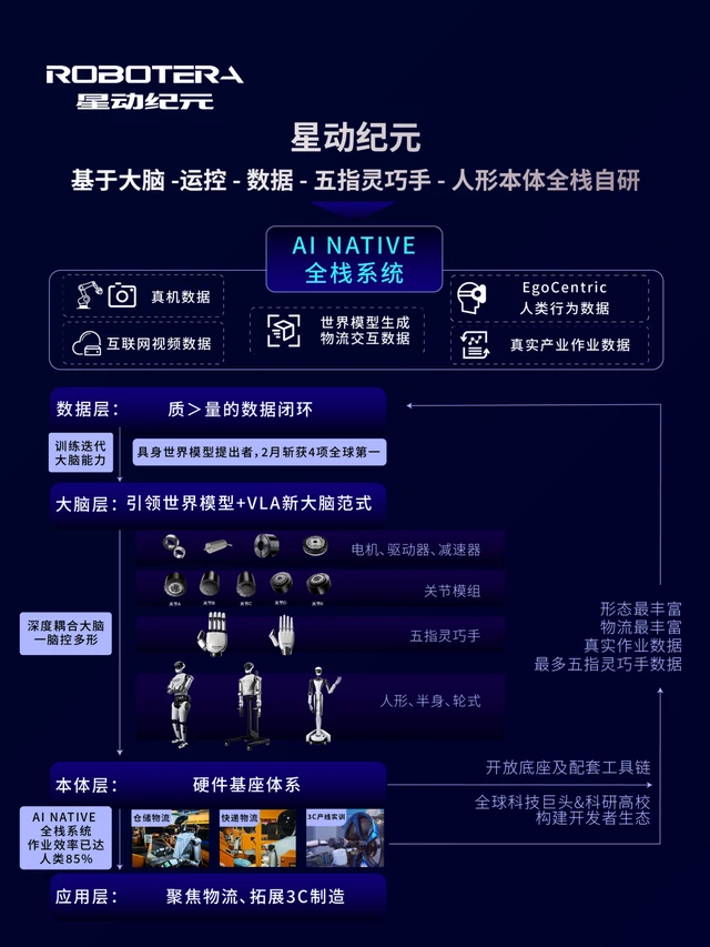 星动纪元获顺丰、红杉、IDG等超2亿美元投资！完成具身行业首个PMF