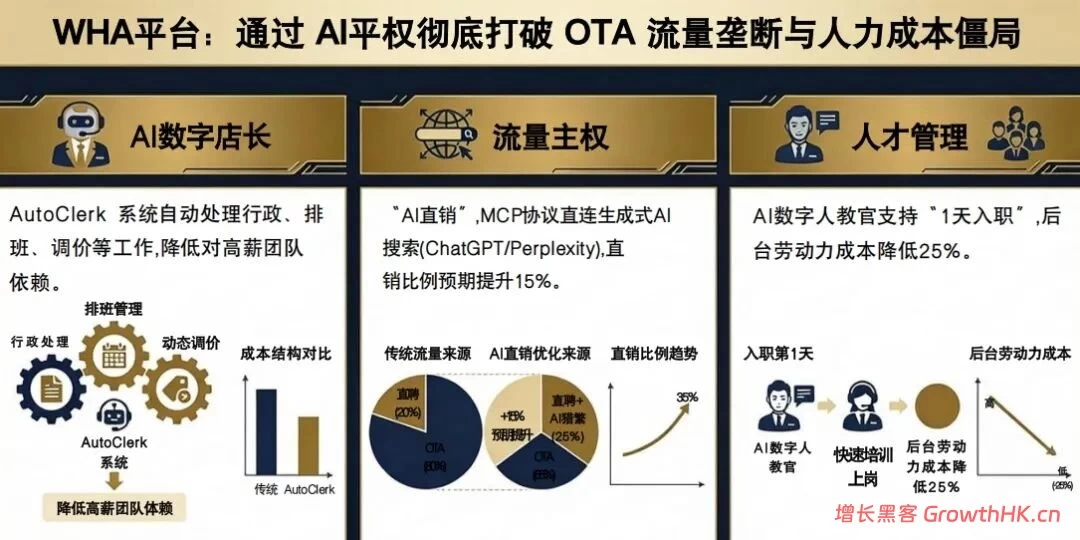 酒店改造这个“坑”,终于有人开始填了