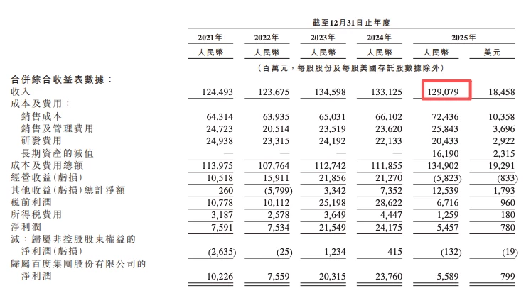 百度押注萝卜快跑,但一场武汉“趴窝”暴露了Robotaxi最脆弱的一环