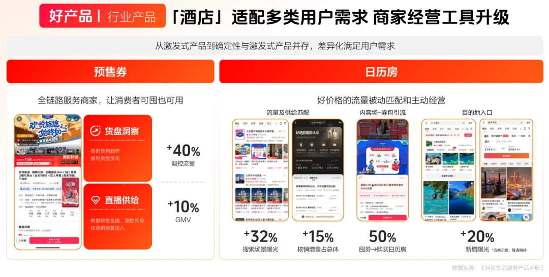 不只种草，更能履约，抖音生活服务做实本地生意全链路