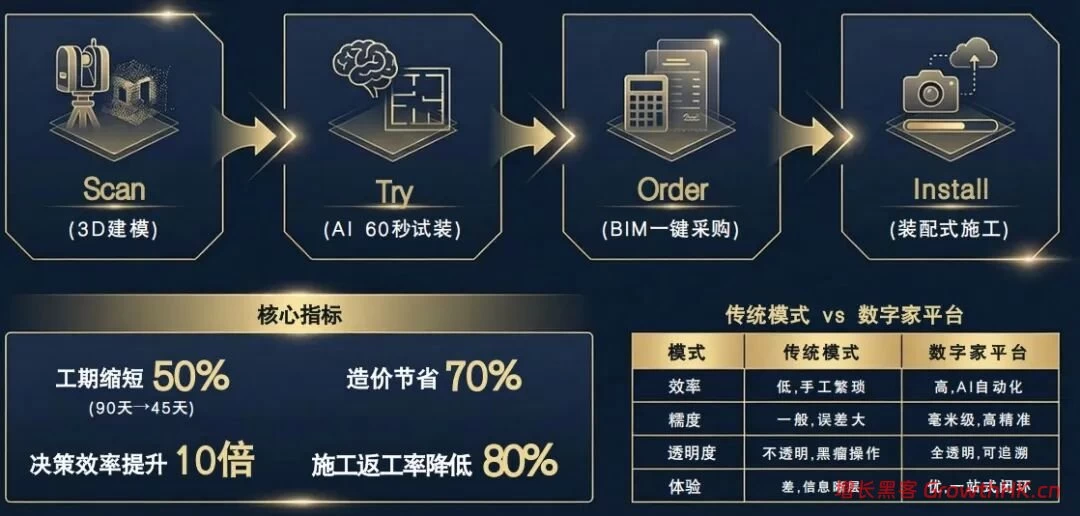 酒店改造这个“坑”,终于有人开始填了