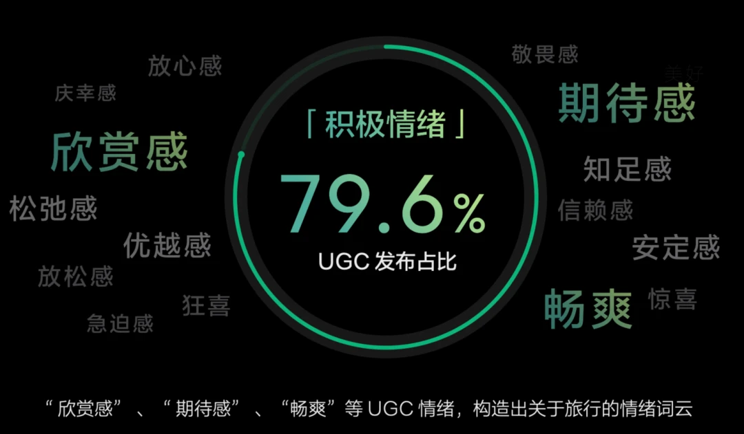 文旅生意的规则，正在被“兴趣”重新改写