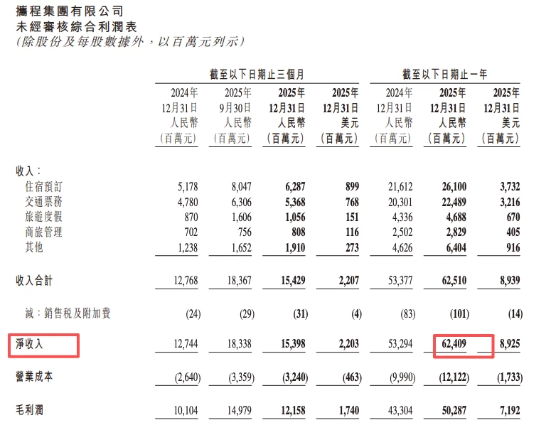 携程遭遇“一日两锤”：价格新规与火车票约谈同时落地，OTA霸主走到合规悬崖边