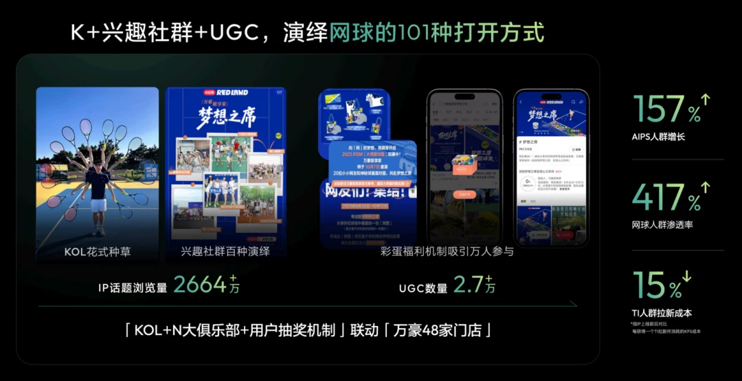 文旅生意的规则，正在被“兴趣”重新改写