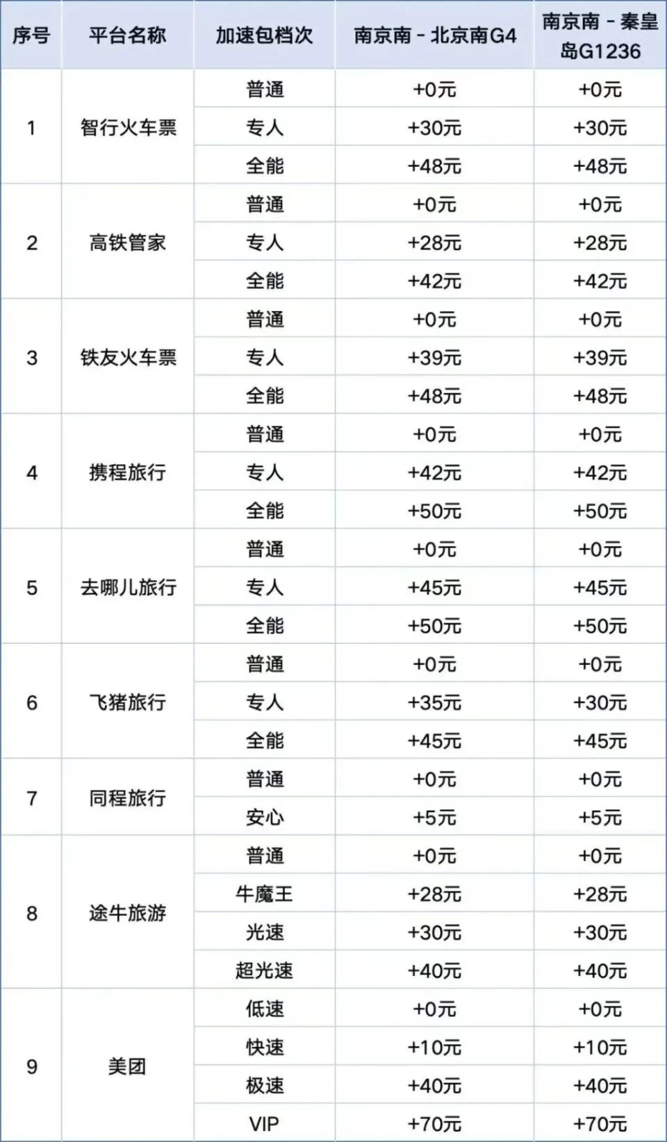 携程遭遇“一日两锤”：价格新规与火车票约谈同时落地，OTA霸主走到合规悬崖边