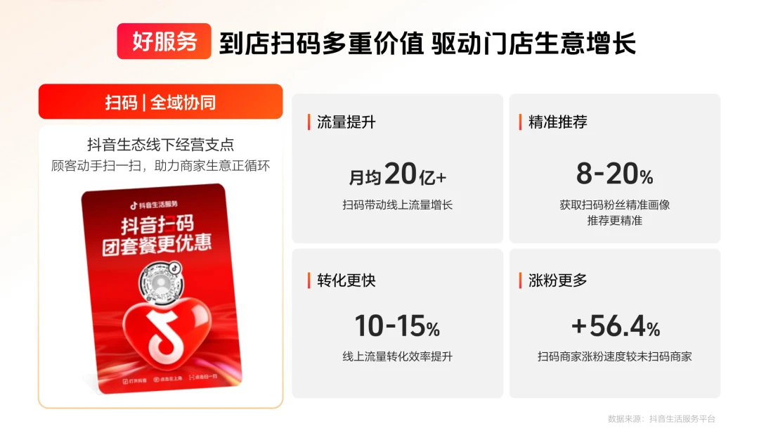 不只种草，更能履约，抖音生活服务做实本地生意全链路