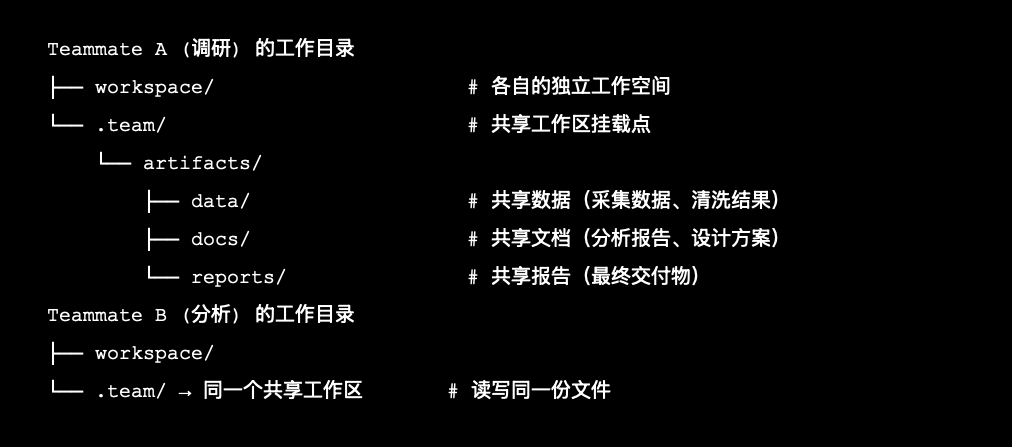 “驾驭工程”已过时？ JiuwenClaw AgentTeam开启“协同工程”全新范式