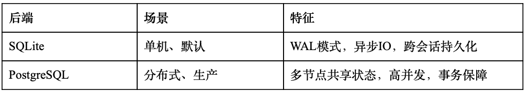 “驾驭工程”已过时？ JiuwenClaw AgentTeam开启“协同工程”全新范式