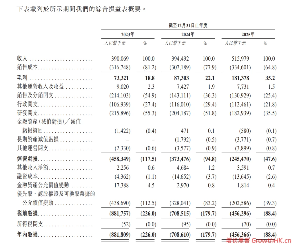 市占率27%，年销仅5个亿：AR眼镜XREAL的“第一”困局