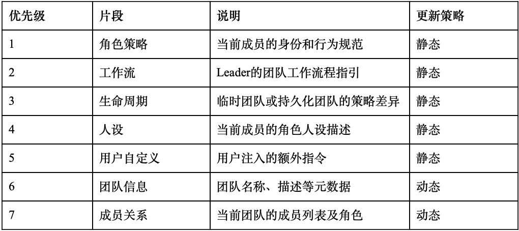 “驾驭工程”已过时？ JiuwenClaw AgentTeam开启“协同工程”全新范式