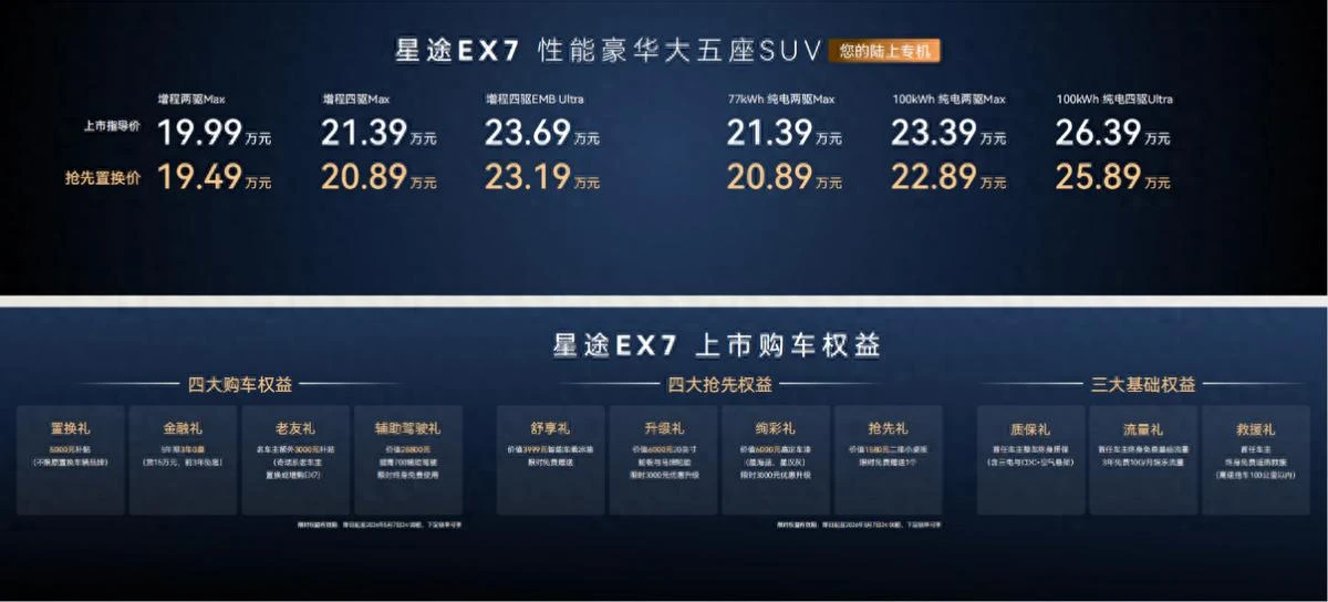 “陆上专机”正式启航 星途EX7珠海上市19.99万元起