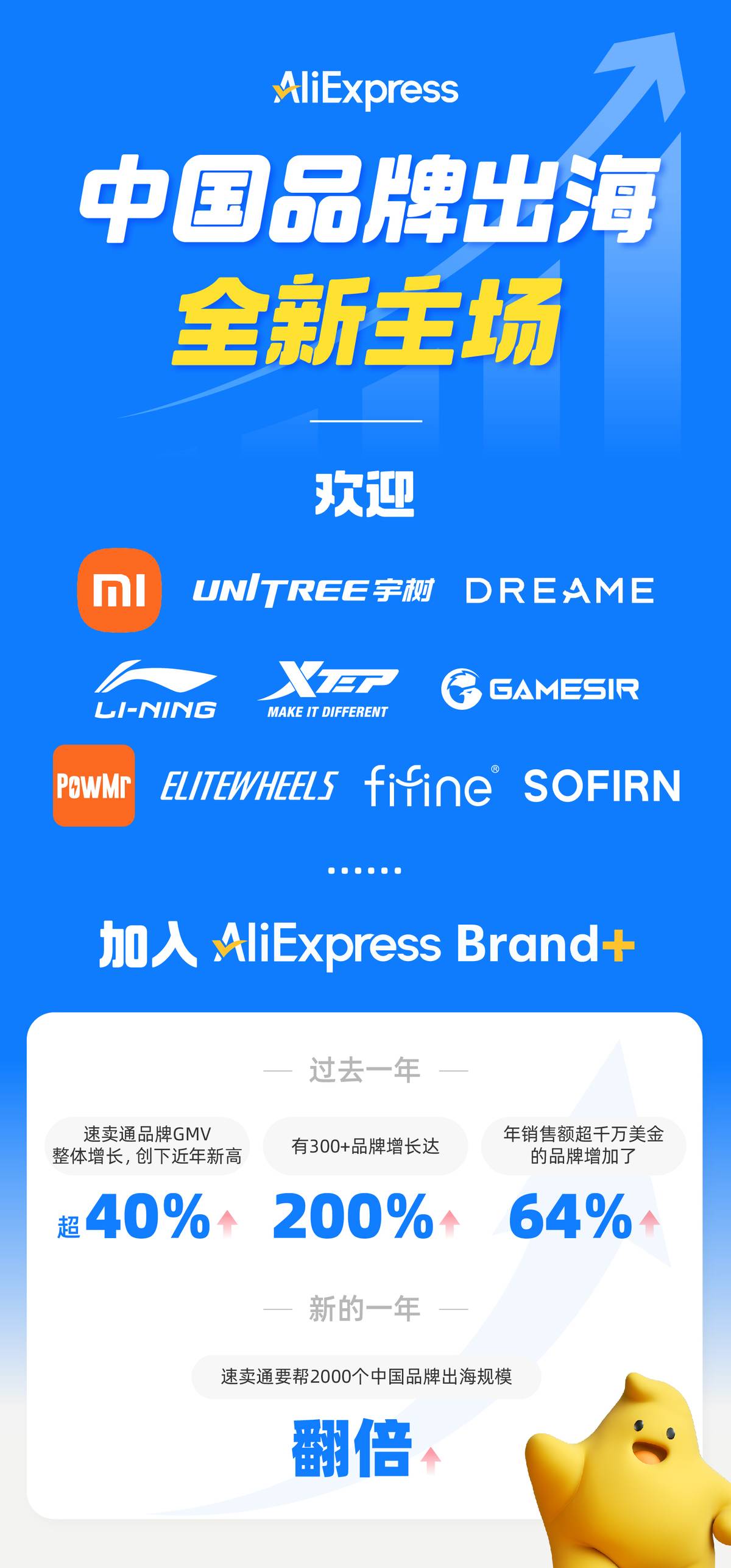 速卖通总裁：品牌GMV高速增长，打造品牌出海全新主场