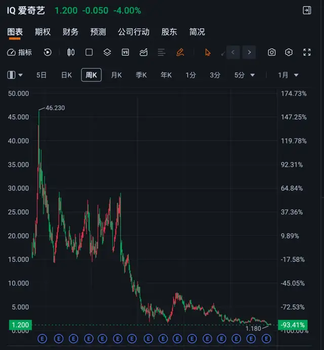 AI艺人翻车，低俗广告踩线，龚宇没有掌好爱奇艺的舵