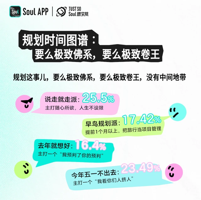 Soul App发布《2026年Z世代五一出行图鉴：为悦己奔赴一座城》