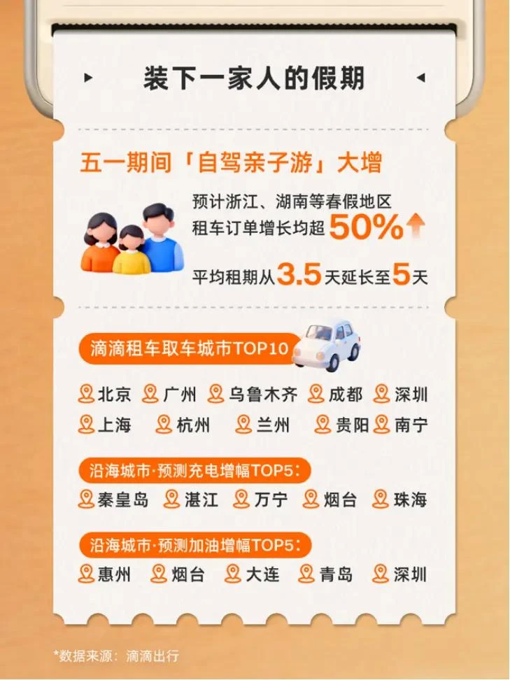 散装“五一”，异地打滴滴需求预计较节前上涨56%