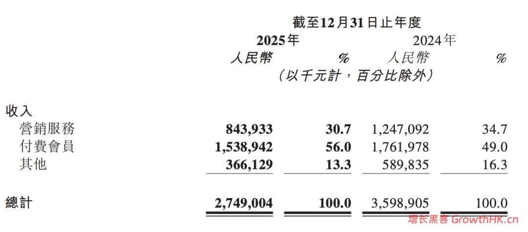首次全年盈利，知乎的赚钱逻辑变了