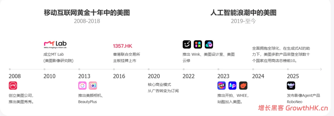 增收不增利,美图的AI故事正在失去想象力