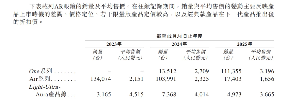 冲刺港股,XREAL为何着急上市?