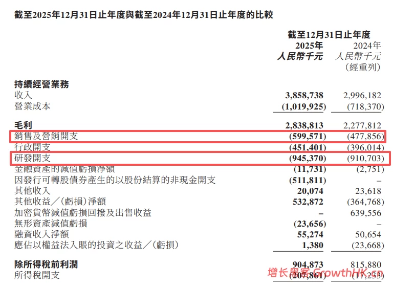 增收不增利,美图的AI故事正在失去想象力