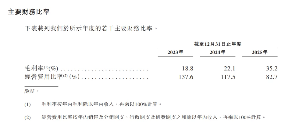 冲刺港股,XREAL为何着急上市?