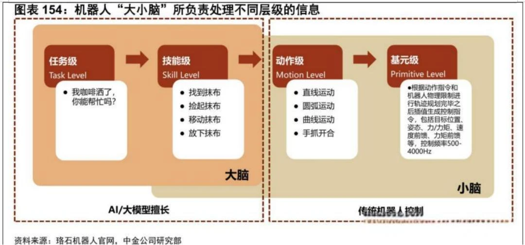 中国机器人，梦想是当打工仔