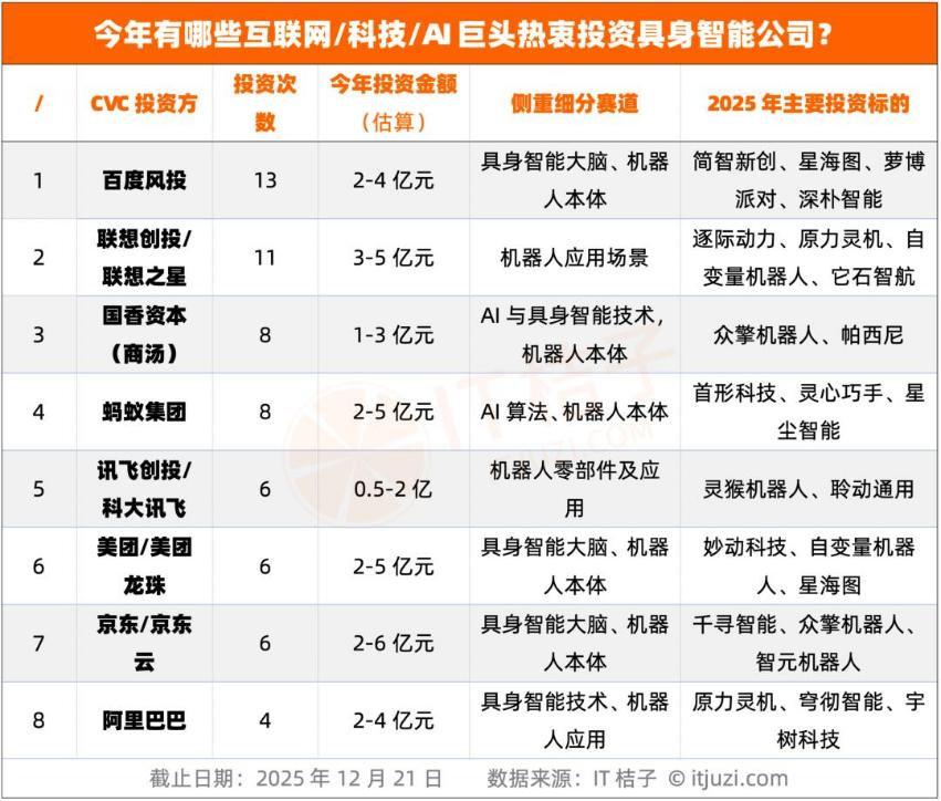 机器人背后，站满了“大厂”