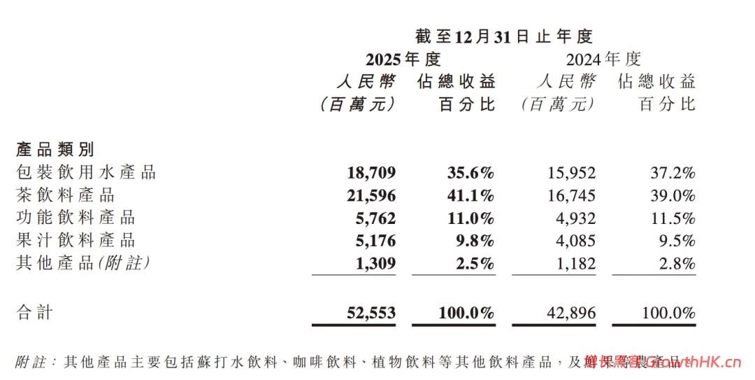 农夫山泉等到天亮时刻
