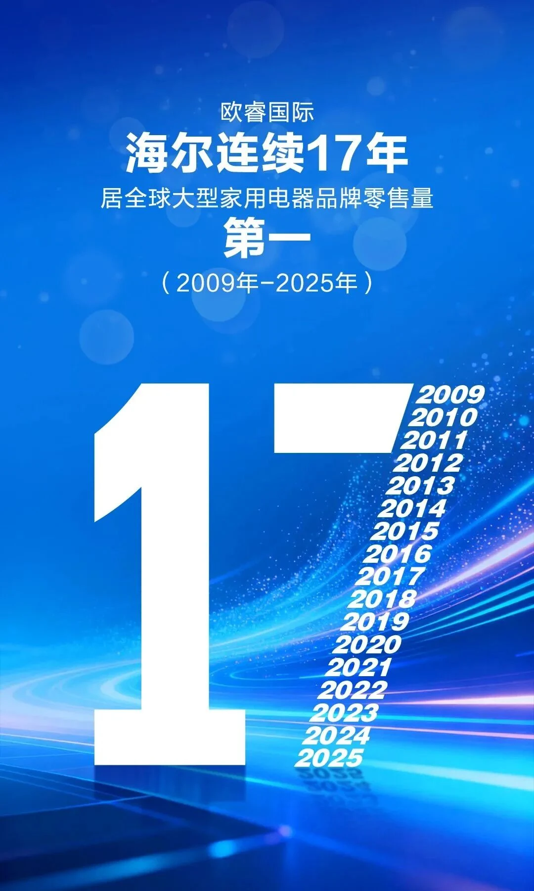 从2.9%到10.9%：这组数据背后藏着海尔全球创牌的深远意义