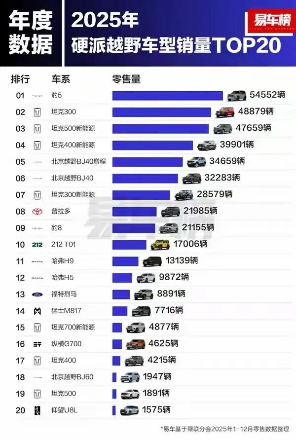 2025增收不增利,长城砸利润补短板?